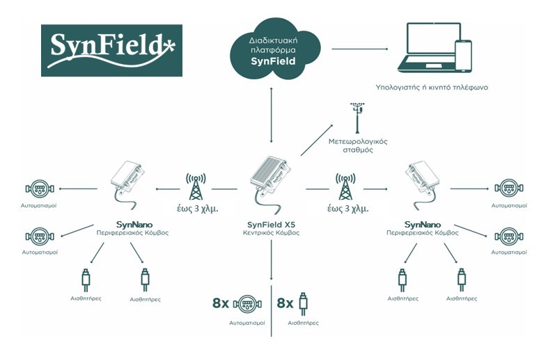 SynNano_infographic_GR (1)